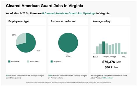 cleared american guard jobs overseas.